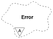 A Booch class diagram showing the ImqError class.
