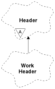 A Booch class diagram showing the ImqWorkHeader class and its parent class, ImqHeader.