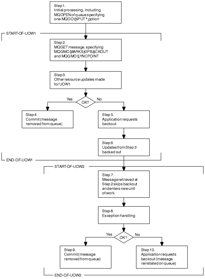 The diagram is fully described in the text following the figure.