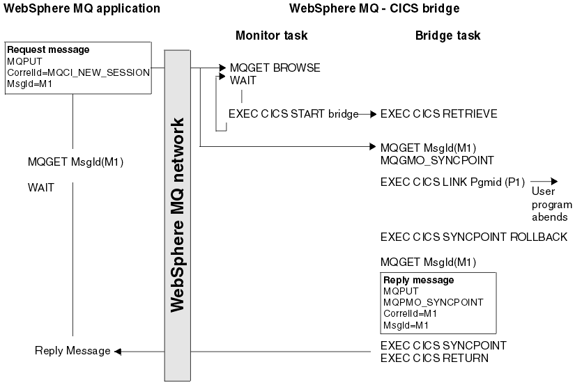 The text following the figure describes the figure fully.