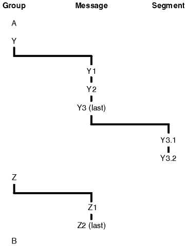 The diagram is described by the list that follows the figure.