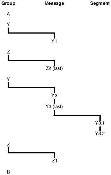 The diagram is described by the list that follows the figure.